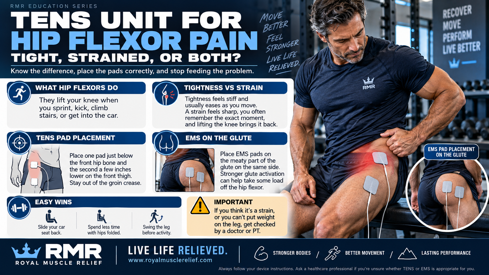TENS-Unit-for-Hip-Flexor-Pain-banner